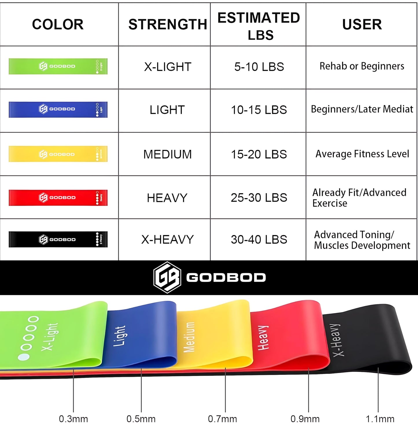 GODBOD Ultimate Resistance Bands Set - 5 Pack with Carrying Bag, Exercise Bands for Strength Training, Yoga, Pilates, Physical Therapy, Home Workouts - Short Loop Bands